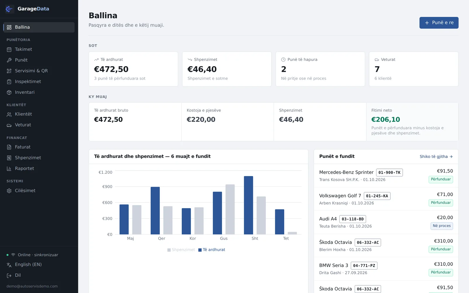 GarageData dashboard